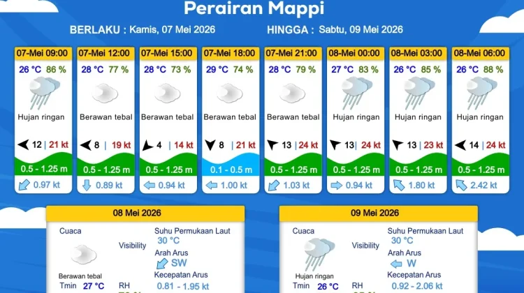 Prakiraan Cuaca Maritim Wilayah Provinsi Papua Selatan