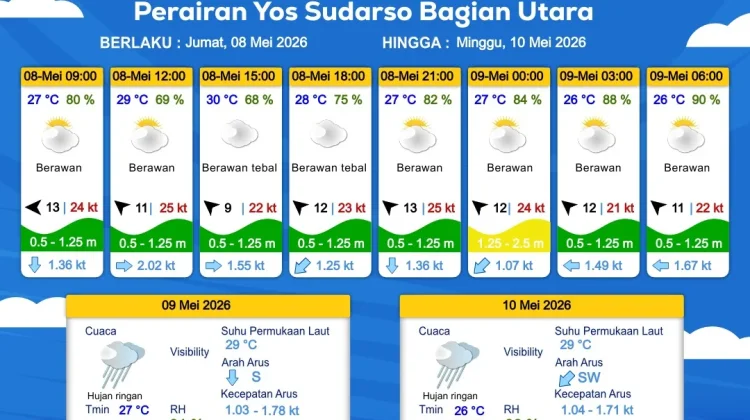 Prakiraan Cuaca Maritim Wilayah Provinsi Papua Selatan