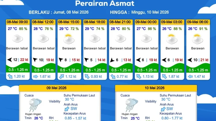 Prakiraan Cuaca Maritim Wilayah Provinsi Papua Selatan