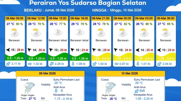 Prakiraan Cuaca Maritim Wilayah Provinsi Papua Selatan
