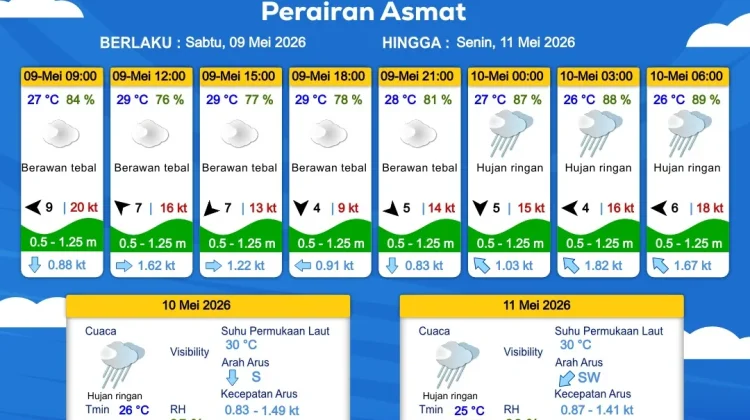 Prakiraan Cuaca Maritim Wilayah Provinsi Papua Selatan