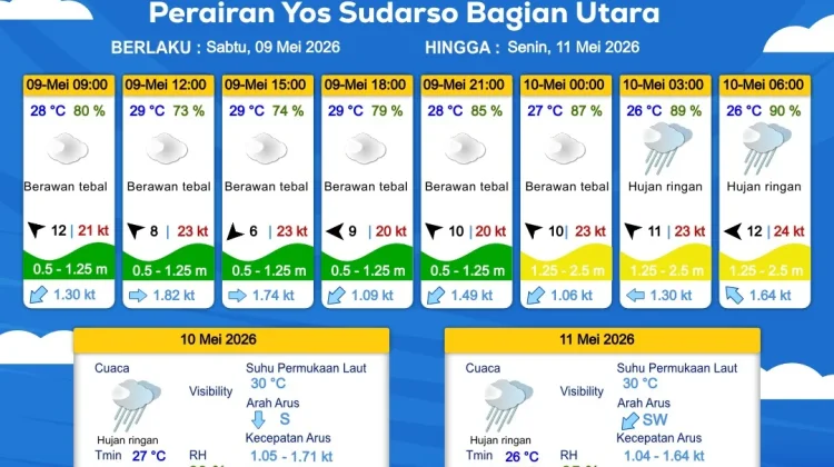 Prakiraan Cuaca Maritim Wilayah Provinsi Papua Selatan