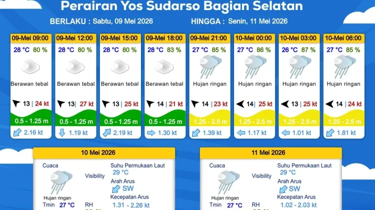 Prakiraan Cuaca Maritim Wilayah Provinsi Papua Selatan