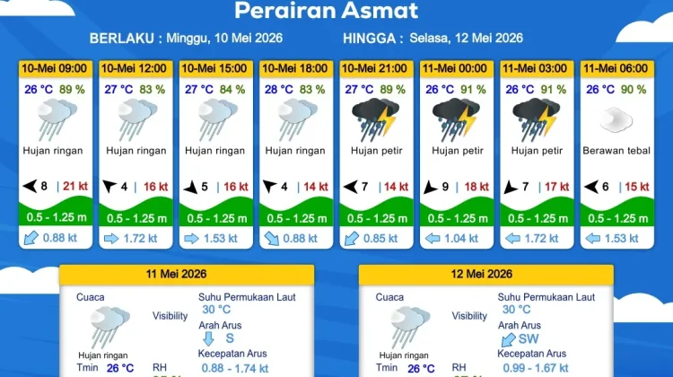 Prakiraan Cuaca Maritim Wilayah Provinsi Papua Selatan