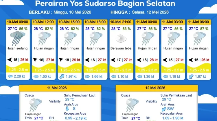 Prakiraan Cuaca Maritim Wilayah Provinsi Papua Selatan