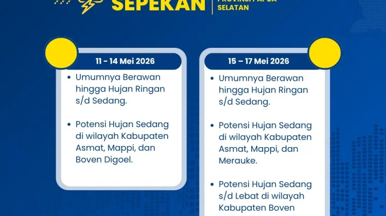 Terbaru, Prospek Cuaca Sepekan di Papua Selatan