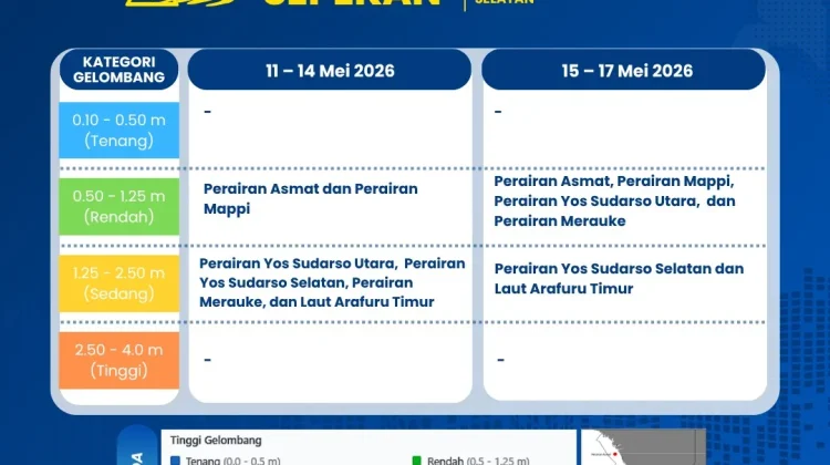 Terbaru, Prospek Cuaca Sepekan di Papua Selatan