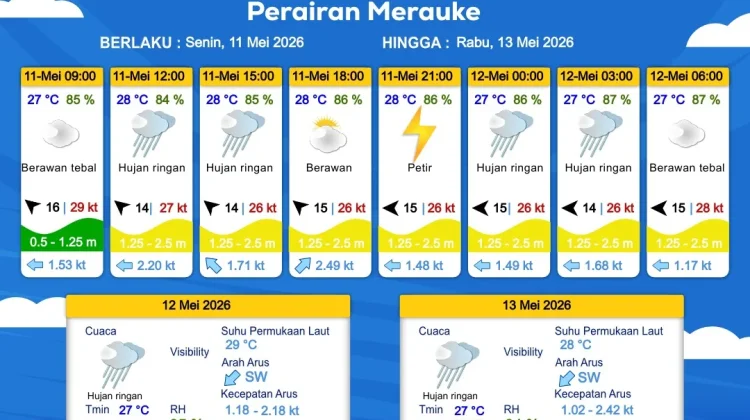 Prakiraan Cuaca Maritim Wilayah Provinsi Papua Selatan