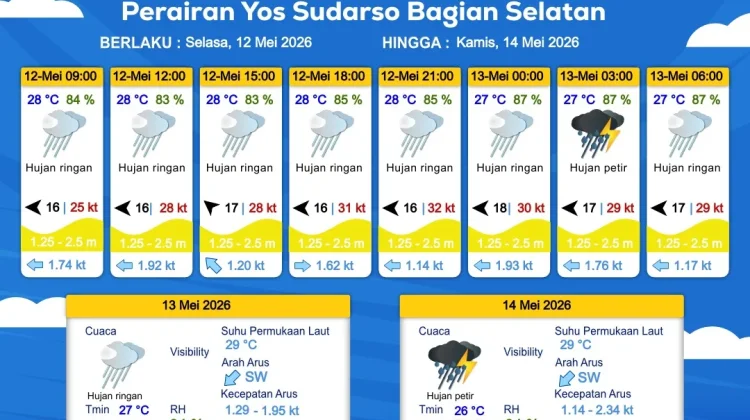Prakiraan Cuaca Maritim Wilayah Provinsi Papua Selatan