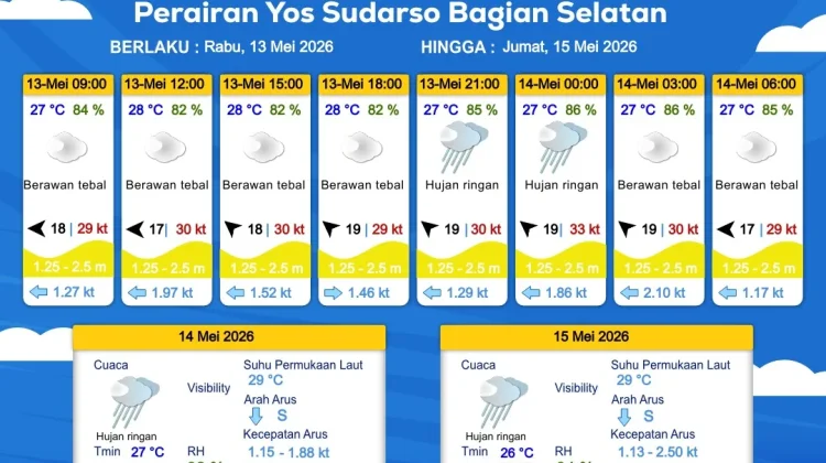 Prakiraan Cuaca Maritim Wilayah Provinsi Papua Selatan