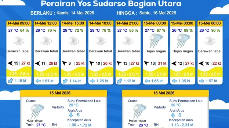 Prakiraan Cuaca Maritim Wilayah Provinsi Papua Selatan