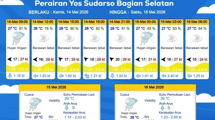 Prakiraan Cuaca Maritim Wilayah Provinsi Papua Selatan