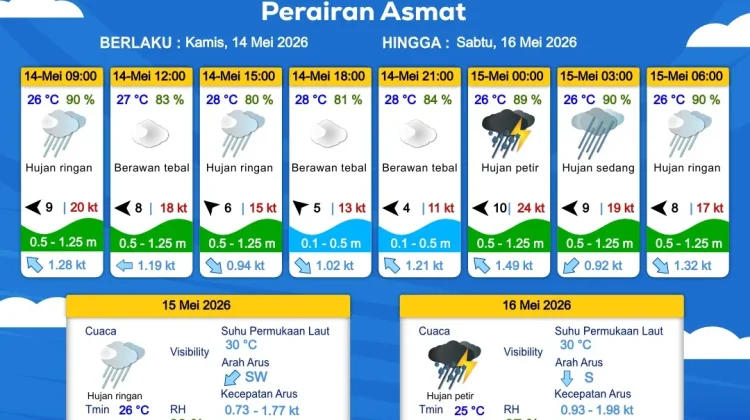 Prakiraan Cuaca Maritim Wilayah Provinsi Papua Selatan