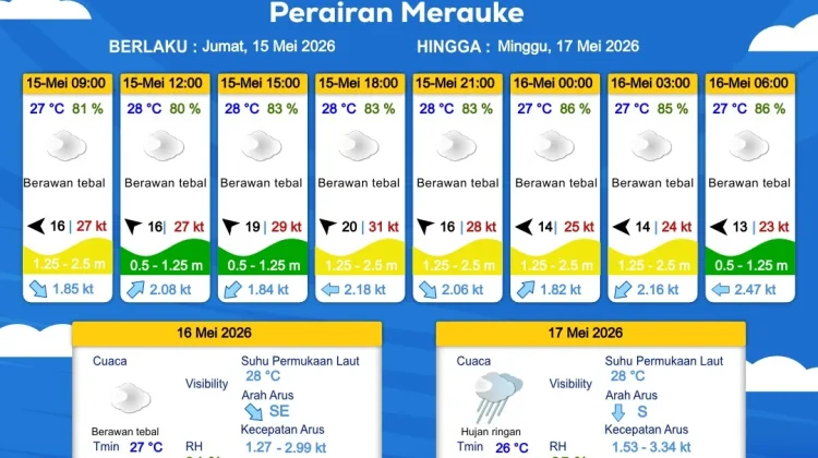 Prakiraan Cuaca Maritim Wilayah Provinsi Papua Selatan