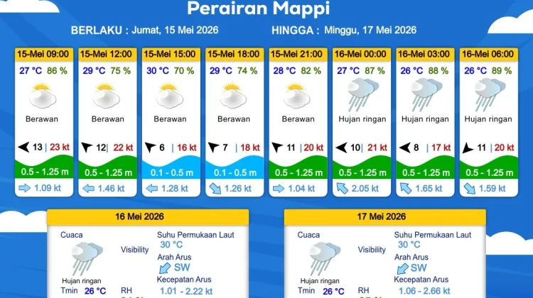 Prakiraan Cuaca Maritim Wilayah Provinsi Papua Selatan