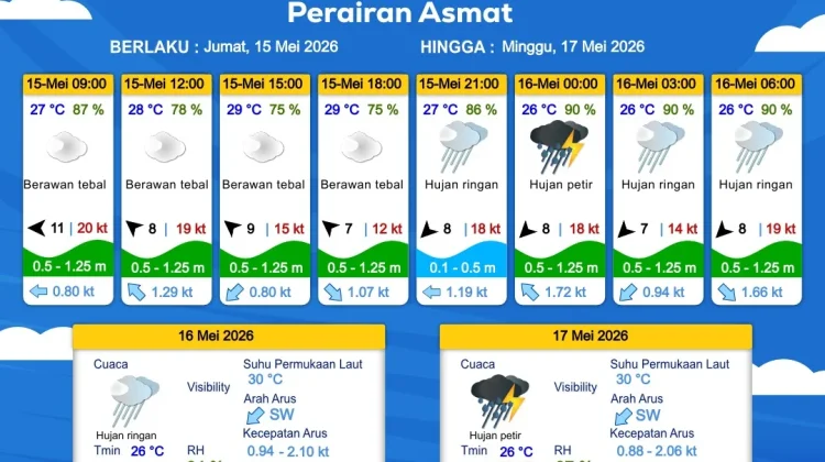 Prakiraan Cuaca Maritim Wilayah Provinsi Papua Selatan