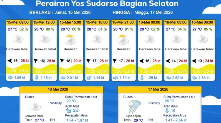 Prakiraan Cuaca Maritim Wilayah Provinsi Papua Selatan