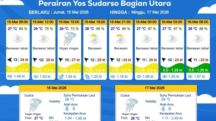 Prakiraan Cuaca Maritim Wilayah Provinsi Papua Selatan