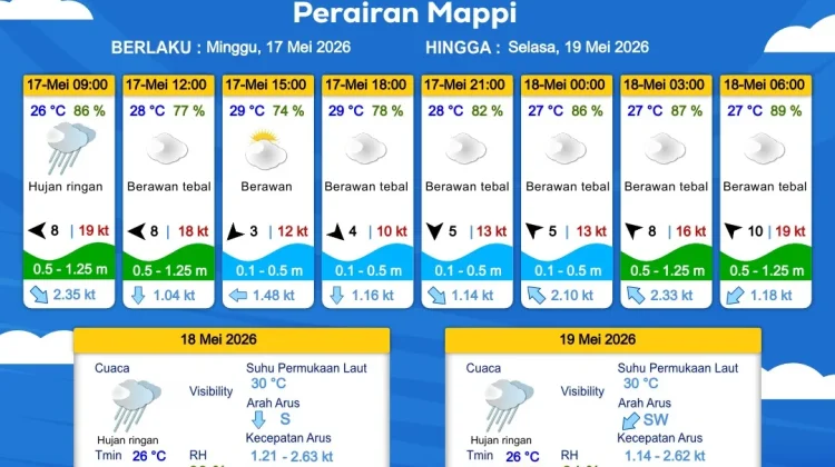 Prakiraan Cuaca Maritim Wilayah Provinsi Papua Selatan