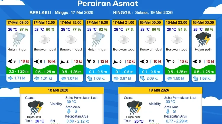 Prakiraan Cuaca Maritim Wilayah Provinsi Papua Selatan