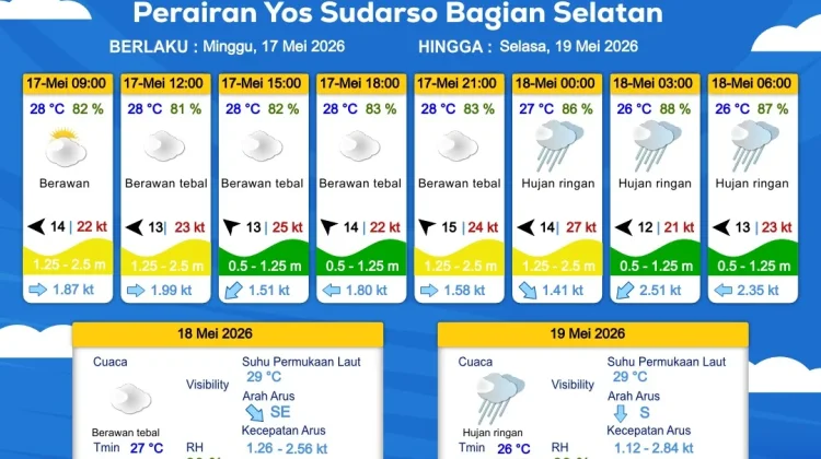 Prakiraan Cuaca Maritim Wilayah Provinsi Papua Selatan