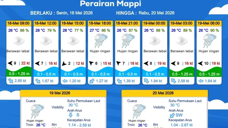 Prakiraan Cuaca Maritim Wilayah Provinsi Papua Selatan