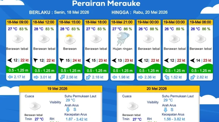 Prakiraan Cuaca Maritim Wilayah Provinsi Papua Selatan