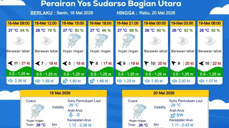 Prakiraan Cuaca Maritim Wilayah Provinsi Papua Selatan
