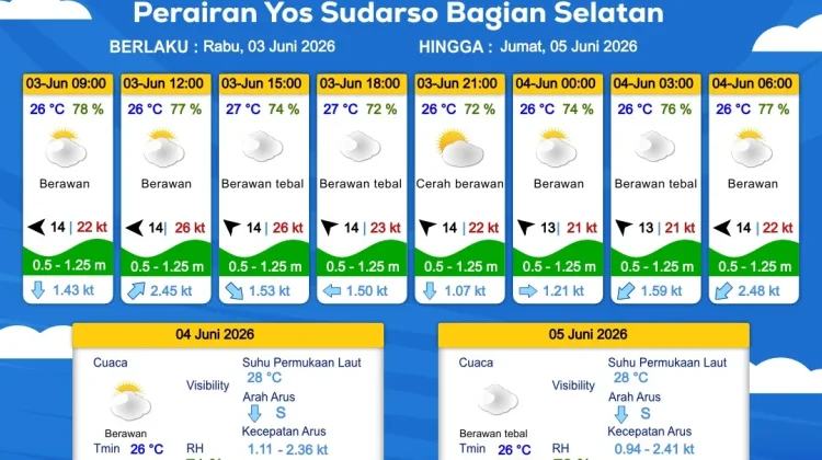 Prakiraan Cuaca Maritim Wilayah Provinsi Papua Selatan