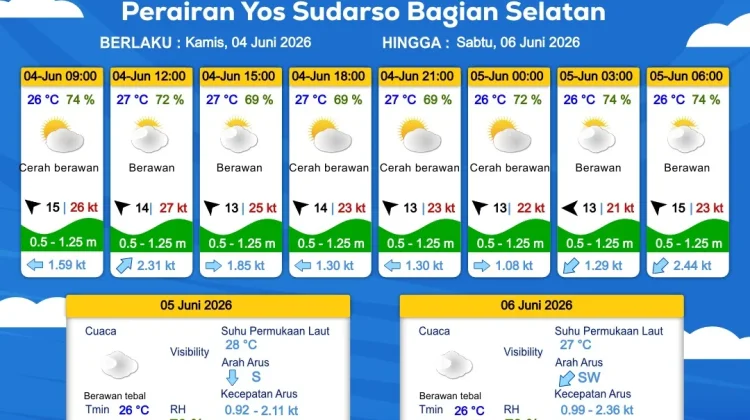 Prakiraan Cuaca Maritim Wilayah Provinsi Papua Selatan