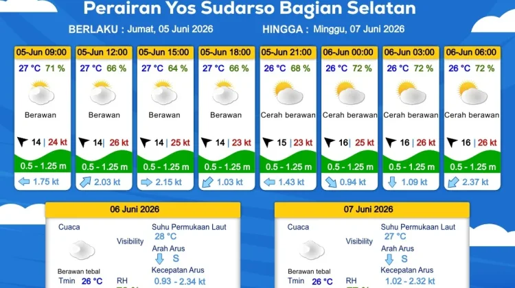 Prakiraan Cuaca Maritim Wilayah Provinsi Papua Selatan