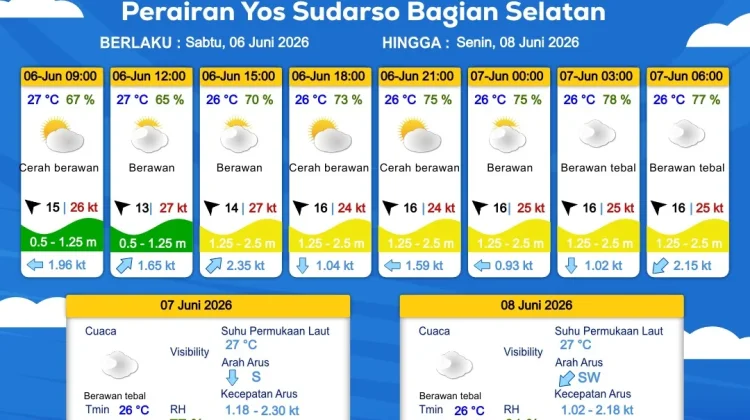 Prakiraan Cuaca Maritim Wilayah Provinsi Papua Selatan