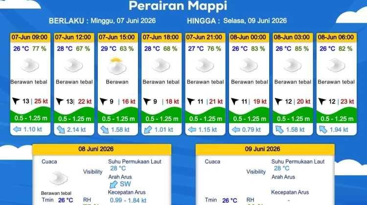 Prakiraan Cuaca Maritim Wilayah Provinsi Papua Selatan