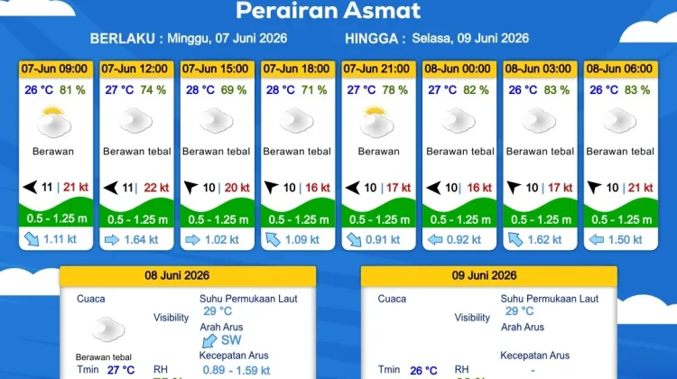 Prakiraan Cuaca Maritim Wilayah Provinsi Papua Selatan