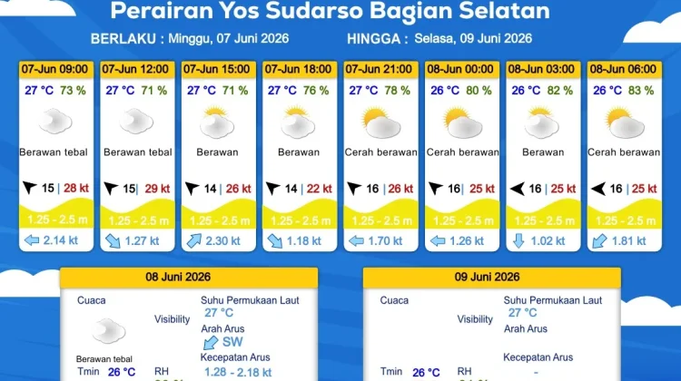 Prakiraan Cuaca Maritim Wilayah Provinsi Papua Selatan