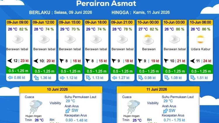 Prakiraan Cuaca Maritim Wilayah Provinsi Papua Selatan
