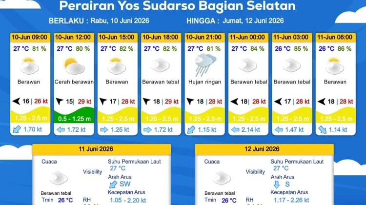 Prakiraan Cuaca Maritim Wilayah Provinsi Papua Selatan