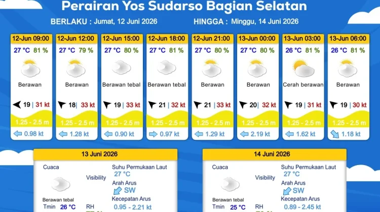 Prakiraan Cuaca Maritim Wilayah Provinsi Papua Selatan