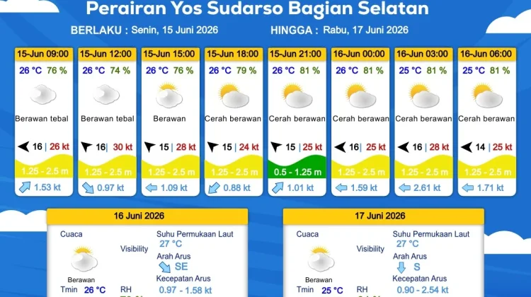 Prakiraan Cuaca Maritim Wilayah Provinsi Papua Selatan