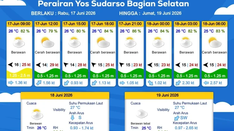 Prakiraan Cuaca Maritim Wilayah Provinsi Papua Selatan