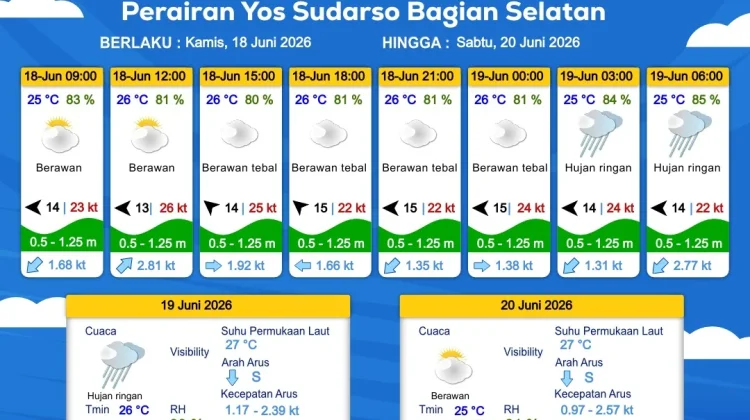 Prakiraan Cuaca Maritim Wilayah Provinsi Papua Selatan