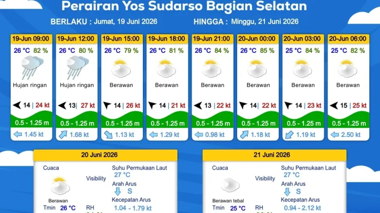 Prakiraan Cuaca Maritim Wilayah Provinsi Papua Selatan