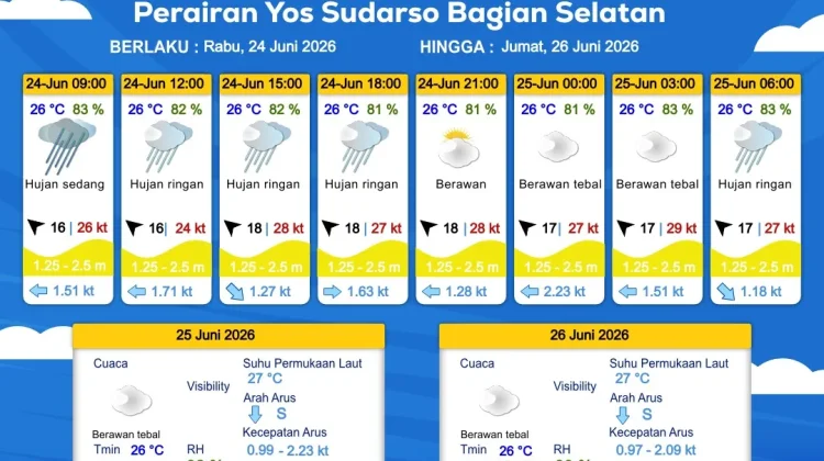 Prakiraan Cuaca Maritim Wilayah Provinsi Papua Selatan