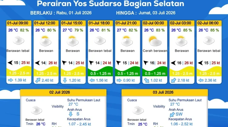 Prakiraan Cuaca Maritim Wilayah Provinsi Papua Selatan