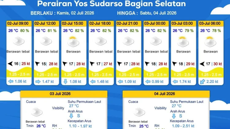 Berita Foto - Prakiraan Cuaca Maritim Wilayah Provinsi Papua Selatan ...