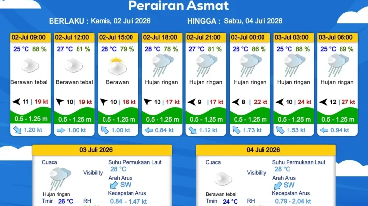 Berita Foto - Prakiraan Cuaca Maritim Wilayah Provinsi Papua Selatan ...