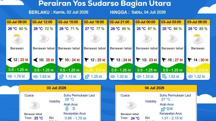 Prakiraan Cuaca Maritim Wilayah Provinsi Papua Selatan