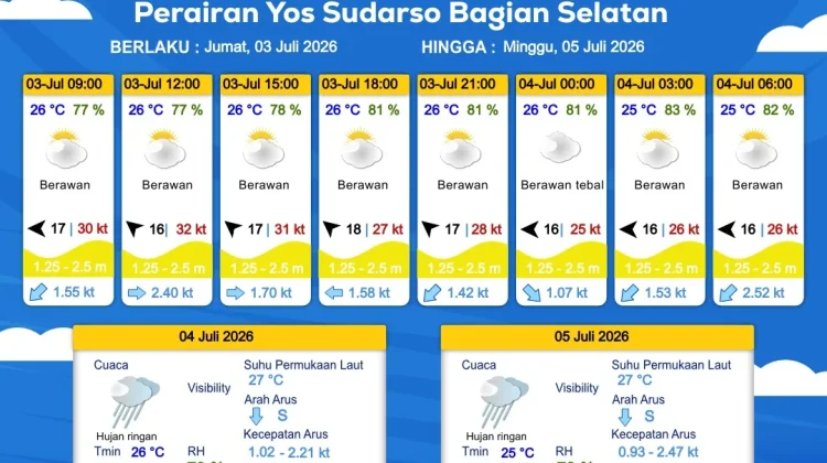 Prakiraan Cuaca Maritim Wilayah Provinsi Papua Selatan