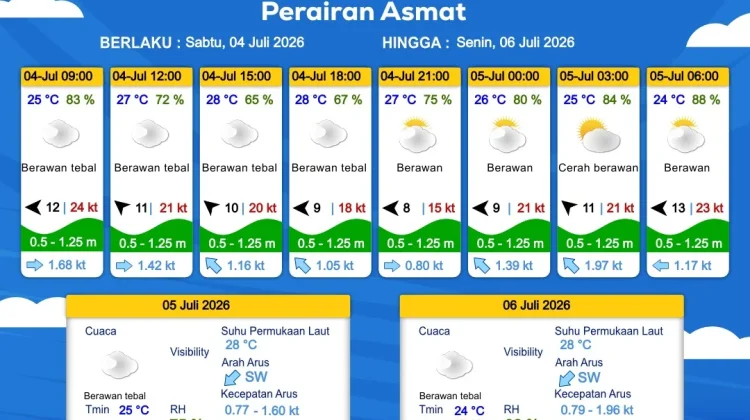 Prakiraan Cuaca Maritim Wilayah Provinsi Papua Selatan
