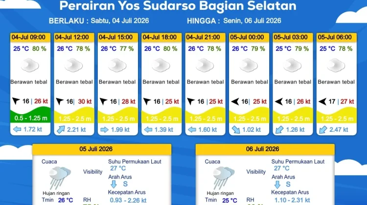 Prakiraan Cuaca Maritim Wilayah Provinsi Papua Selatan
